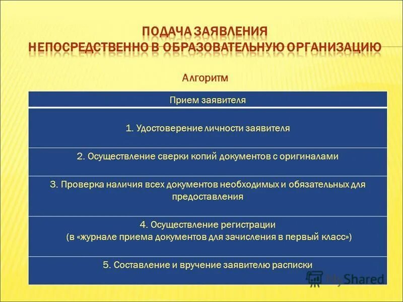 Алгоритм приема работника в общеобразовательную организацию