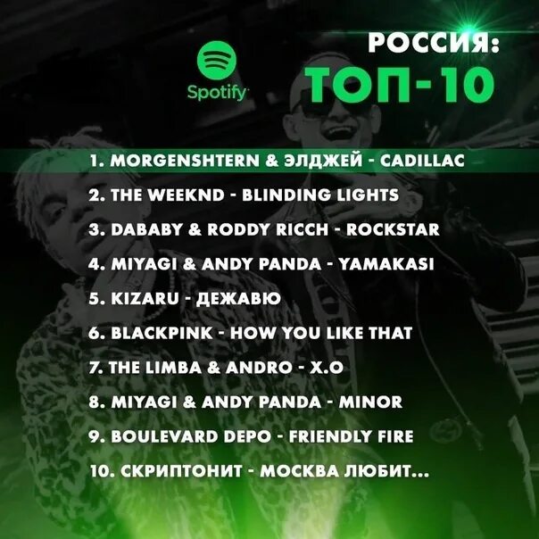 Топ 1 спотифай. Спотифай чарты топ 100. Топ 1 спотифай. Spotify артисты. Топ спотифай россия.