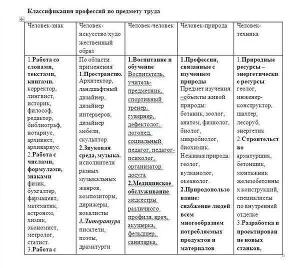 Виды профессий и примеры Изучение профессиональной готовности в системе подготовки специалиста (со структ