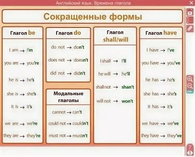 Покажи сокращенную форму сокращенную форму