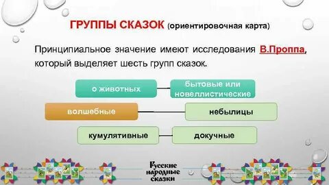 Сказочного разбор