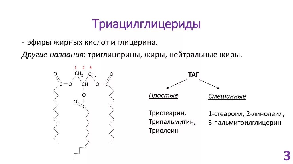 Простой смешанный. Классификация жиров формулы. Простые висы. Смешанный триглицерид образование. Простой смешанный.