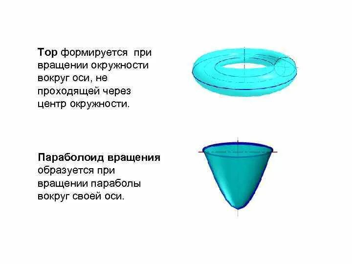 Вращение круга вокруг оси. Ось проходящая через центр окружности. Вращение половины окружности вокруг оси. Параболоид образуется вращением вокруг оси.