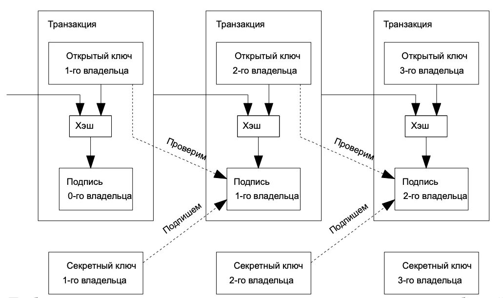 Как работают транзакции