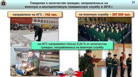 Результаты призыва
