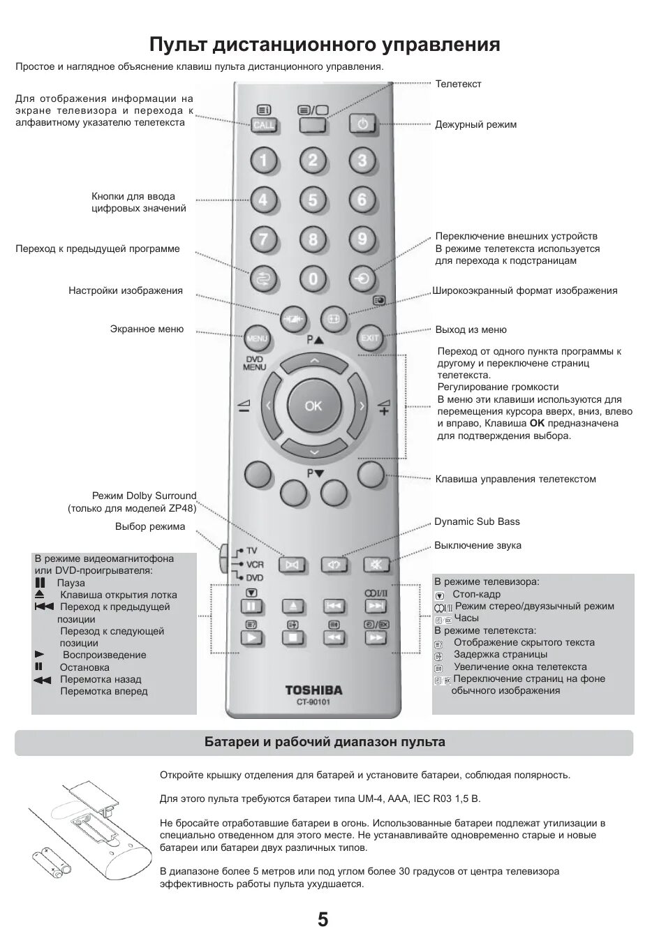 Пульт от телевизора Toshiba 32v35ke. Пульт Ду телевизора Тошиба 55. Пульт Тошиба обозначение кнопок. Телевизор Тошиба инструкция к пульту управления. Кнопки на телевизоре тошиба