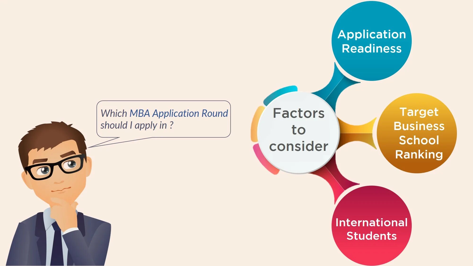 МВА. Which MBA. Readiness. Где работать после MBA.