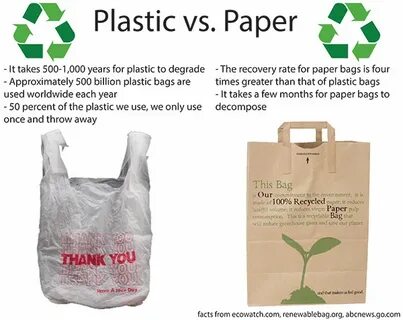 Use bag