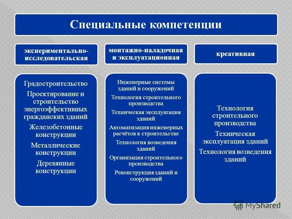 Специальные компетенции это