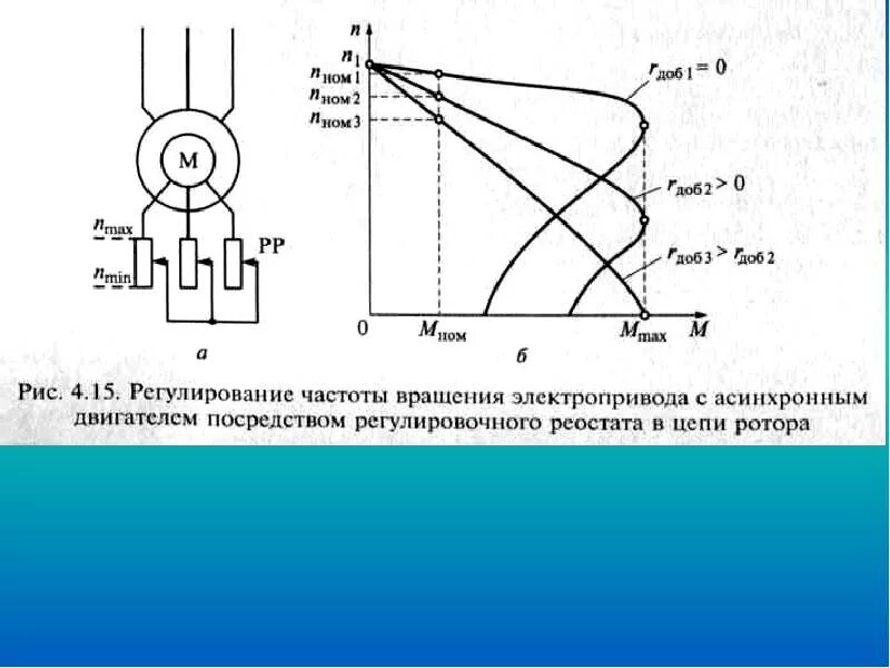 Схема частотного регулирования асинхронного двигателя. Регулирование скорости частоты вращения асинхронного двигателя. Схема регулирования частоты вращения асинхронных электродвигателя. Скорость вращения асинхронного электродвигателя от частоты. Асинхронная частота вращения электродвигателя