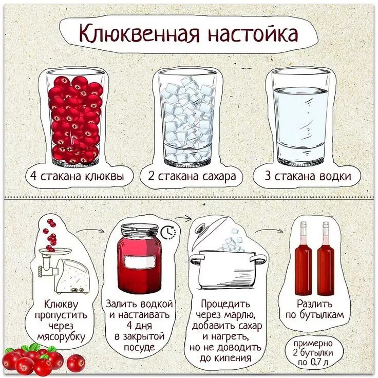 1 4 стакана сахара это сколько. 34 стакана. рецепты.