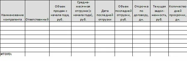 Отчет менеджера по продажам образец. Бланк отчета менеджера по продажам образец. Отчёт по продажам образец. Таблица отчет менеджера по продажам образец. Отчет по продажам.