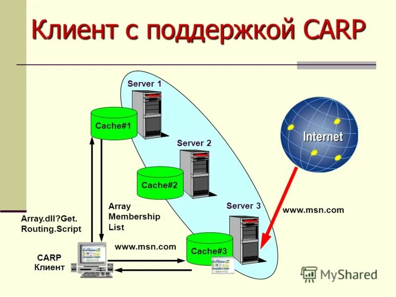 Клиент серверный вариант. Несоответствие версии клиента и сервера