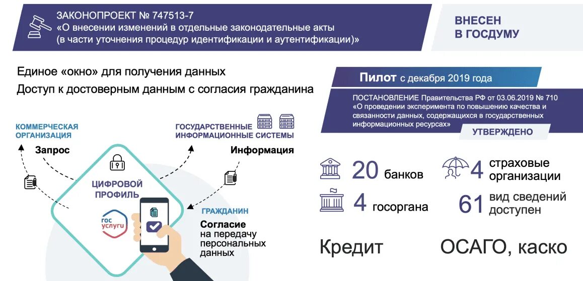 Какие цифровые финансовые активы могут приобретать физические