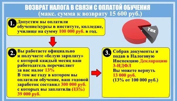 Сумма которую можно вернуть. Возврат налога за учебу. Возврат налога за учебу ребенка. Налоговый вычет за учёбу в вузе. Вернуть налог за обучение.