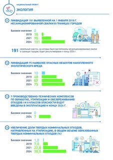Национальный проект экология сроки