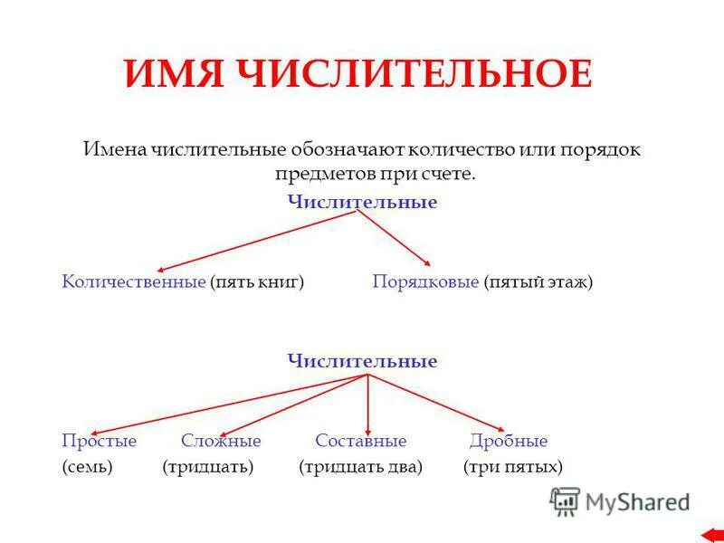 Разбор простого числительного