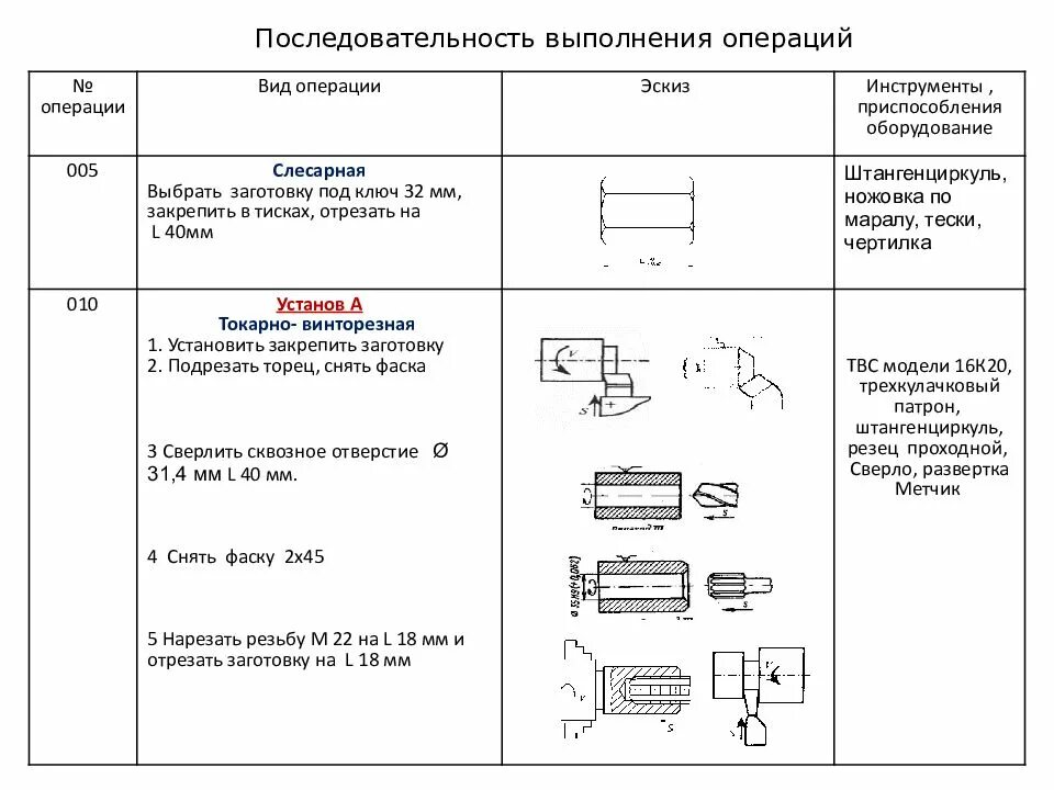 Как называется технологический процесс изготовления деталей. Как называется технологический процесс изготовления деталей