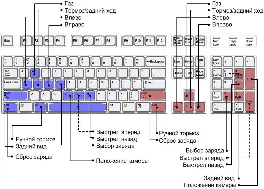 Как управлять игрой