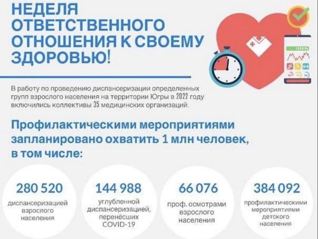 Неделя ответственного отношения