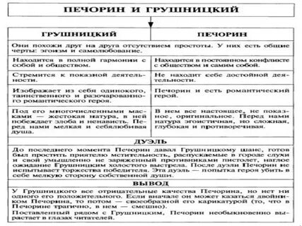 Грушницкий характеристика героя