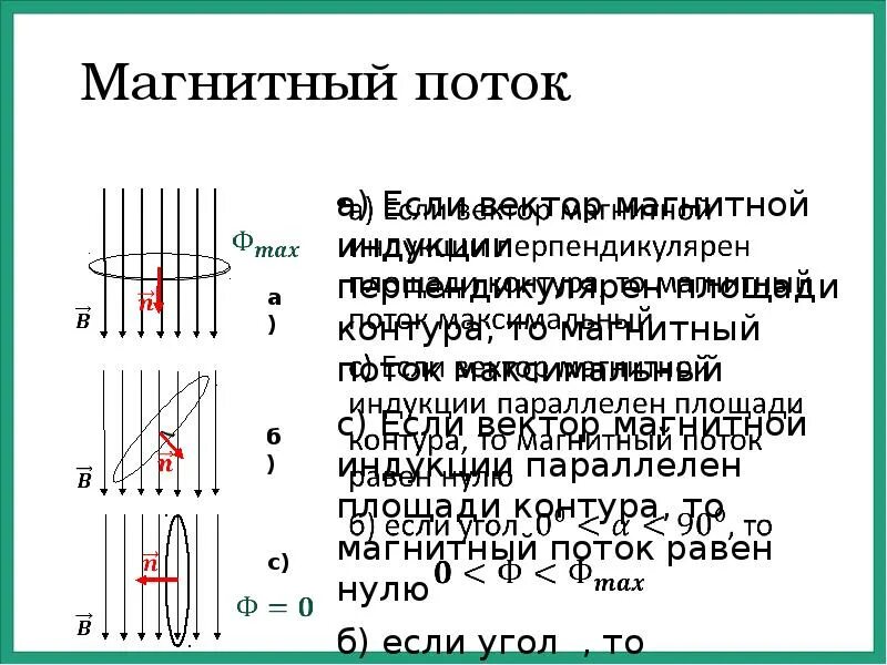 Это поток магнитной индукции через площадь. Это поток магнитной индукции через площадь