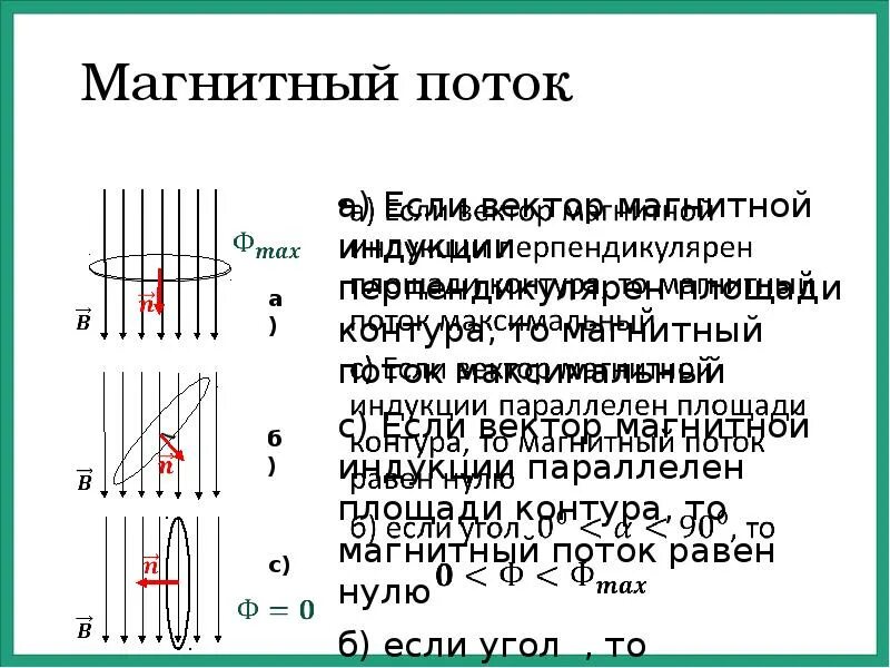 Магнитный поток название группы понятий. Магнитный поток схема. Поток магнитной индукции. Магнитный поток в магните. Электромагнитная индукция магнитный поток.