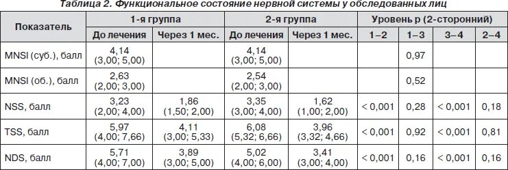Как сделать 2 лидокаин 1. Информация для пациента лидокаина. Максимальная доза лидокаина для местной анестезии. Как приготовить 10 процентный раствор лидокаина. Как сделать 2 лидокаин 1.