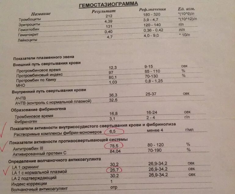 Свертываемость крови норма у мужчин. Исследование показателей гемостаза норма. Нормы показателей коагулограммы при беременности. Исследование системы гемостаза норма у женщин. Исследование системы гемостаза расшифровка анализа норма.