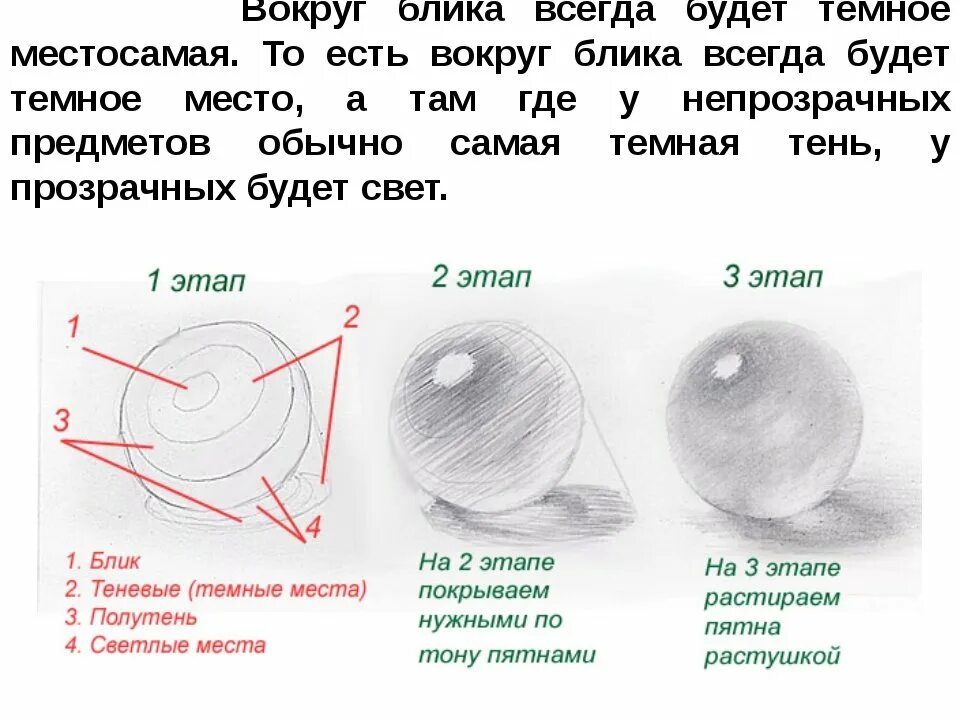 Светотень в цвете. Что означает блик. Блик тень полутень рефлекс в рисунке. Тень поду тень рефлекс. Блик тень полутень рефлекс в рисунке.