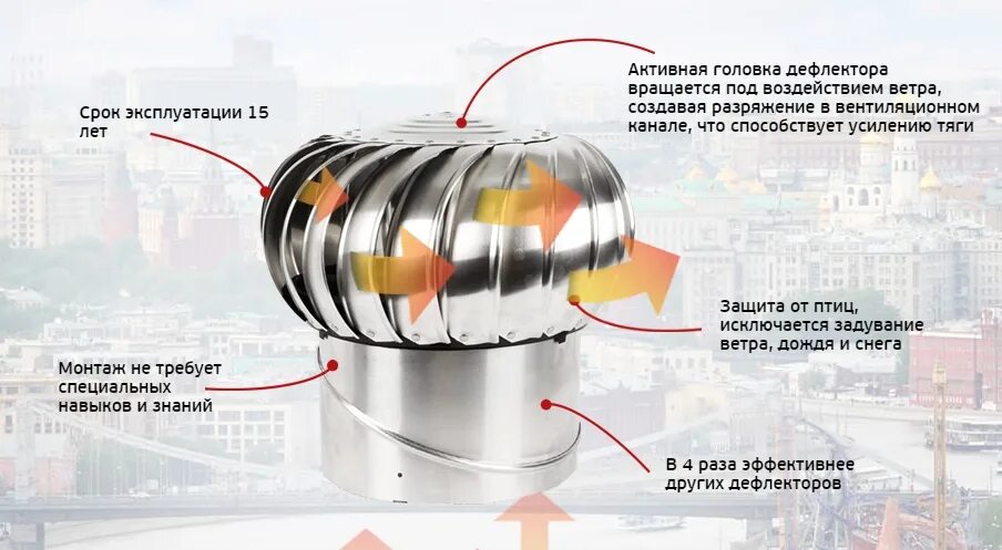 Разрешены ли дефлектор. Турбодефлектор ТД-200 нержавеющая сталь. Турбодефлектор ТД-150 нержав. Сталь. Турбодефлектор ТД-500. Дефлектор вентиляционный д 1000.