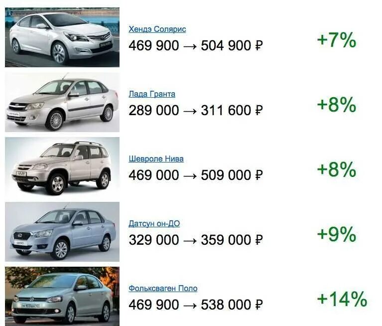 Сколько лет автомобилю. Сколько стоимость машины. Машины средней стоимости. Сравнение цен на машины. Реальная стоимость автомобиля.