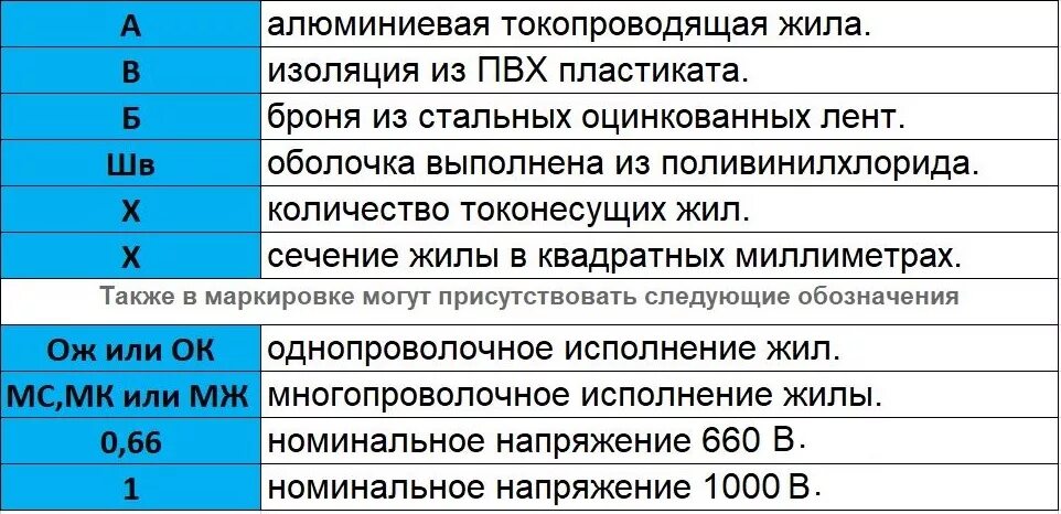 КГтп 5*16