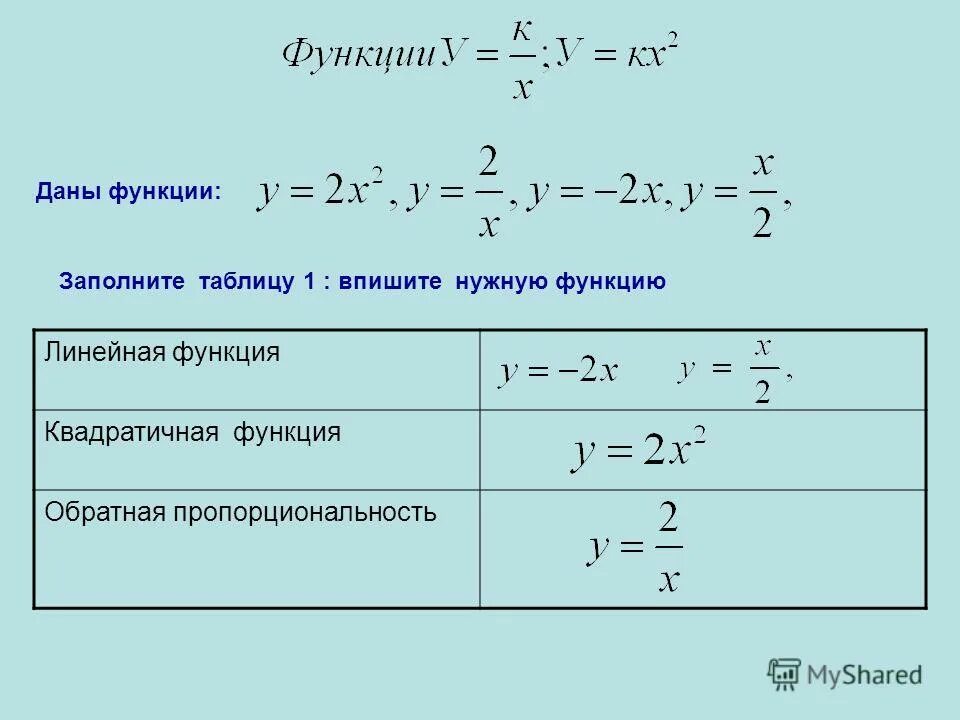 Найдите функцию обратную функции y x