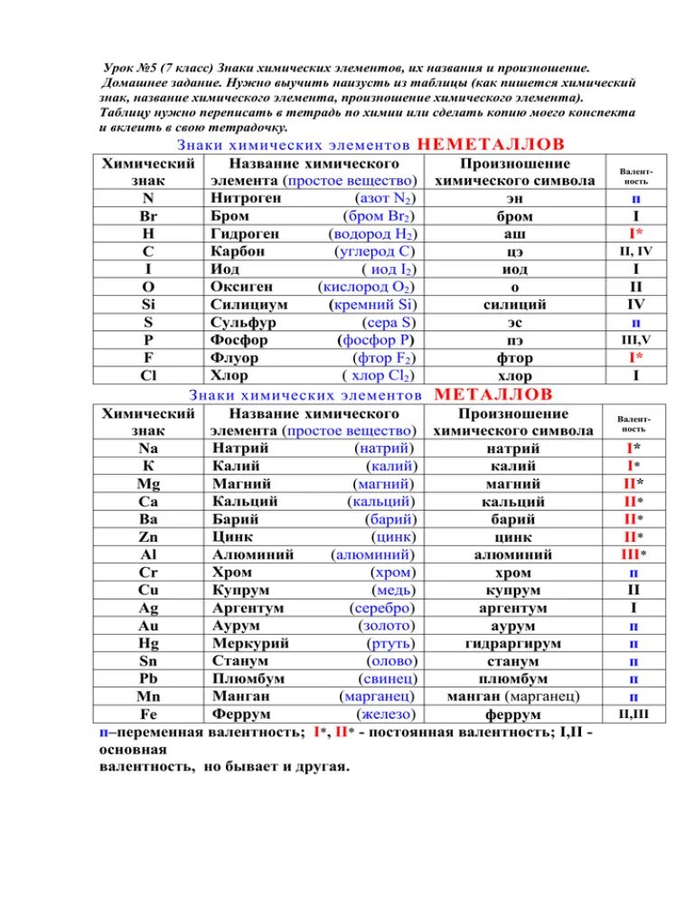 Произношение хим элементов таблица Менделеева. Таблица химических элементов 8 класс химия. Таблица Менделеева названия элементов и их произношение. Химия 7 класс таблица химических элементов. Как произносится формула