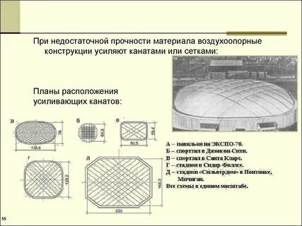 Прочность материалов и конструкций