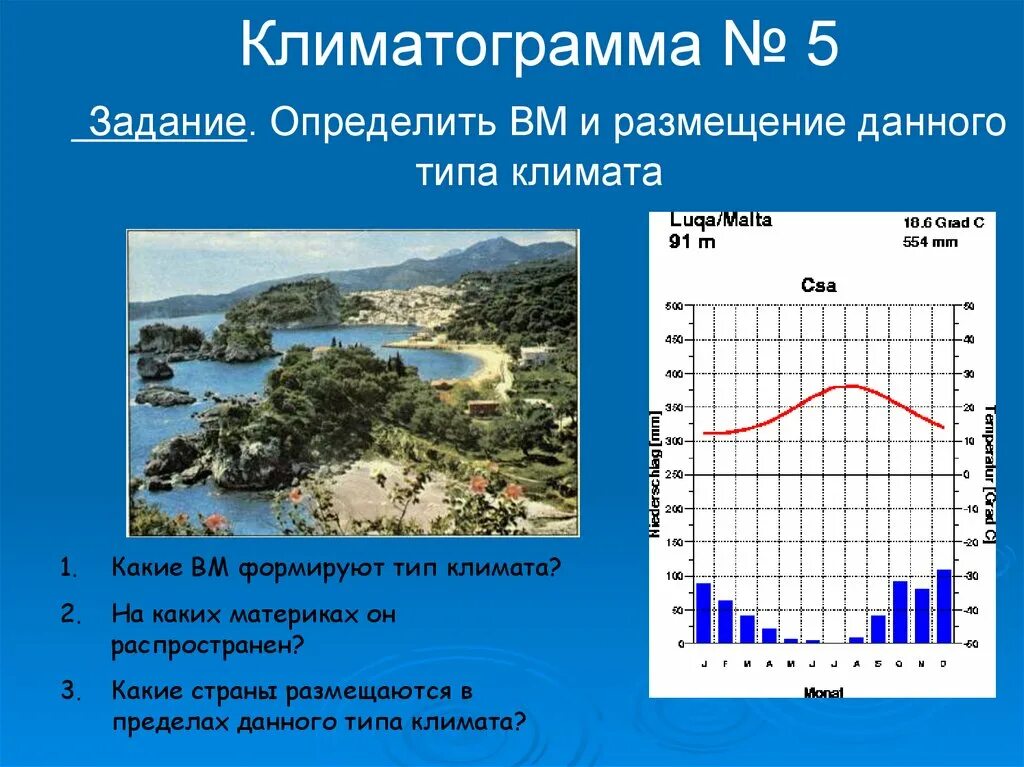 Климатограммы климатических поясов россии 8 класс. Климат Сочи климатограмма. Климат в Ялте климатограмма. Климатограммы Ялты климатических пояс. Климатограммы городов 7 класс география.