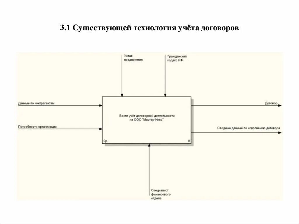 Система учета договоров на предприятии. Бизнес-процесс системы учета договоров. Проект договорной учет. Диаграмма вариантов использования учета договоров. Учет договоров в ооо