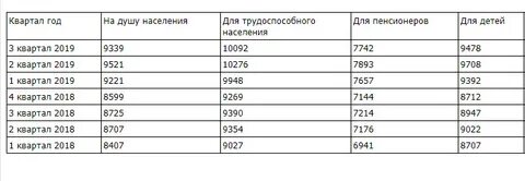 Прожиточный минимум 2024 нижний новгород на ребенка
