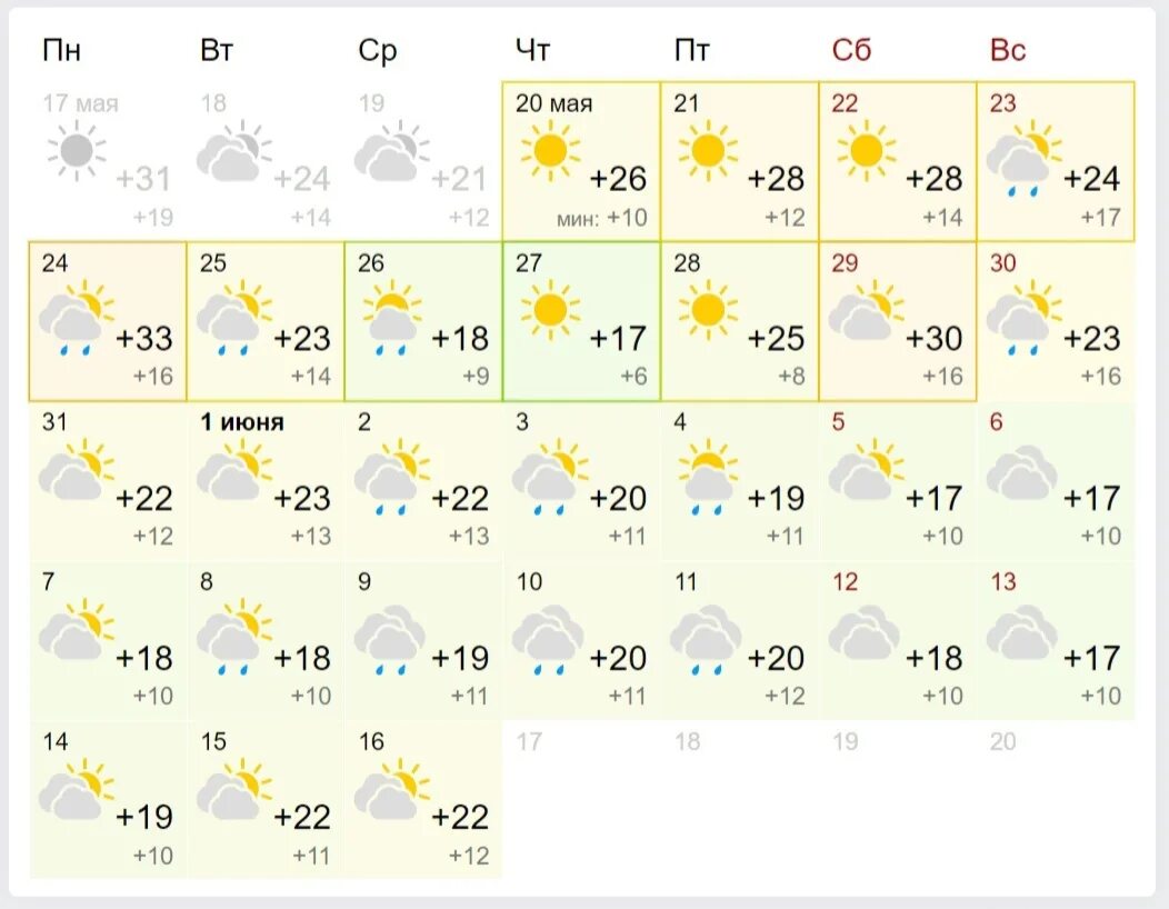 Г челябинский прогноз погода. Погода в Магнитогорске. Погода в Магнитогорске на месяц. Погода в Магнитогорске на сегодня. Погода в Магнитогорске на неделю.