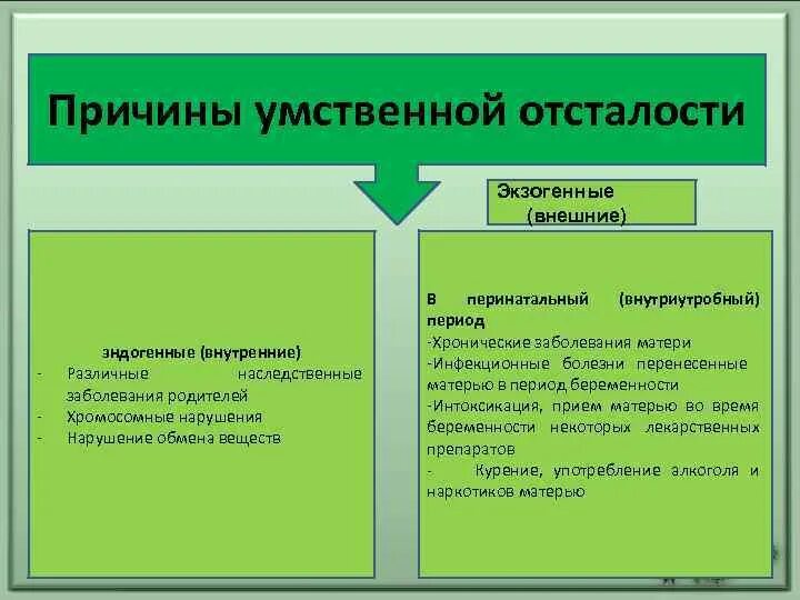 Причины возникновения умственной отсталости. Причины возникновения УО. Причины возникновения умственной отсталости кратко. Причины возникновения умственной отсталости таблица. Наследственной умственной отсталости