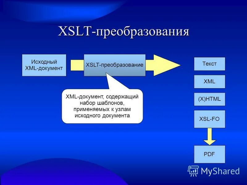 Xslt. Xml xslt. Xslt. Xslt. Xslt-сценарии.