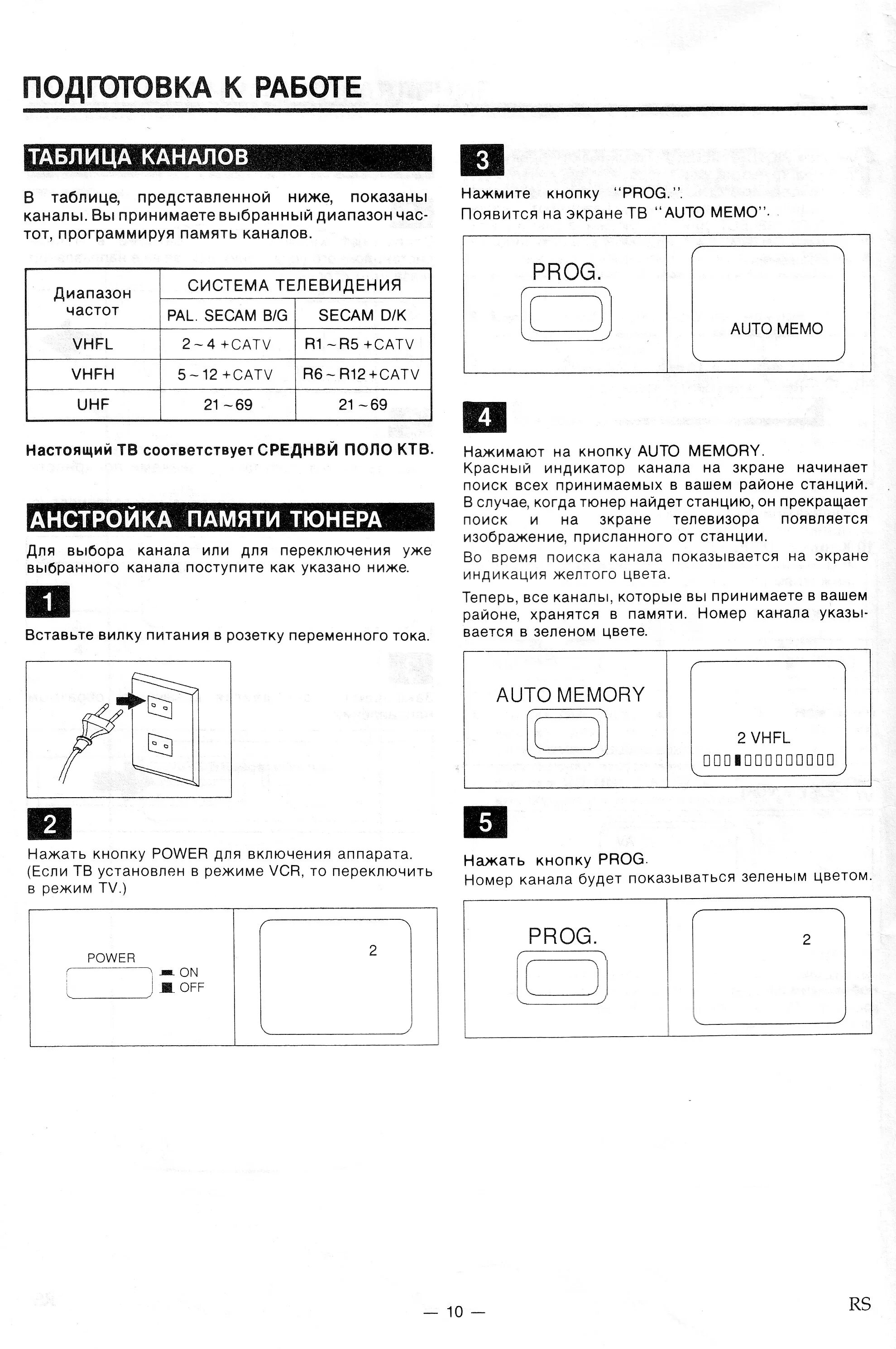 Кнопка prog