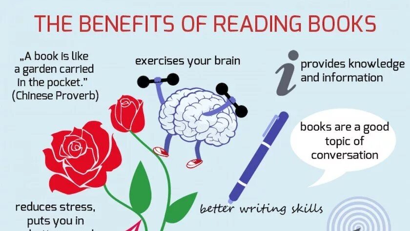 Benefits of reading. Benefits of reading books. The importance of reading books. Importance of reading. The end of reading the question