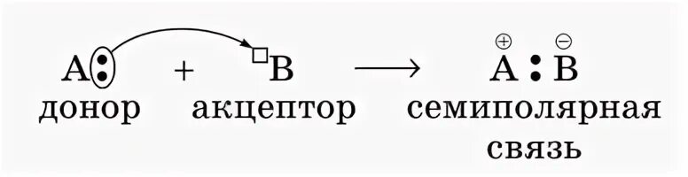 Семиполярная связь. Семиполярная связь примеры. Нитросоединения семиполярная связь. Семиполярная связь примеры органических веществ.