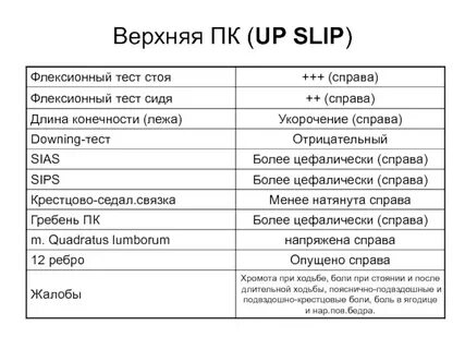 Справа стояла