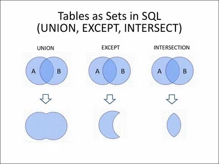 Select except