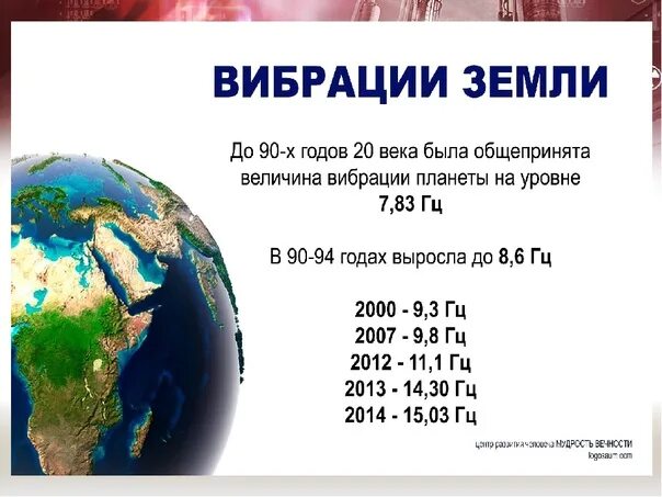 Классификация вибраций человека. Частота шумана земли. Таблица частот шумана. Частота вибраций земли по годам. Частота земли сегодня.