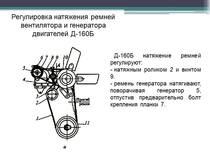 Схема натяжки ремня генератора. Регулировка приводного ремня вентилятора. регулировка натяжения ремня электродвигателя. регулировка натяжителя ремня вентилятора двигателя д 240. схема натяжения ремня камаз-740.