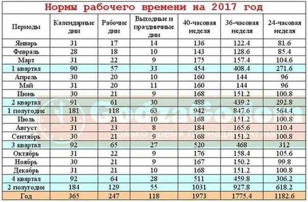 30 календарных дней с момента